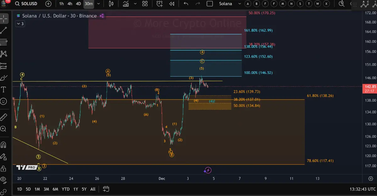 3 Best Cryptos to Buy for the Long-Term Over Dogecoin (DOGE) 3 Best Cryptos to Buy for the Long-Term Over Dogecoin (DOGE)