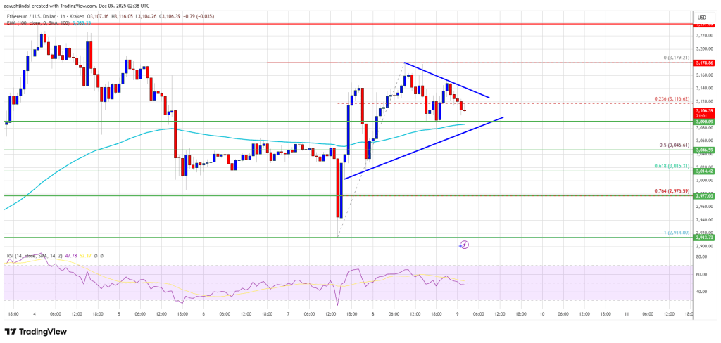 Ethereum Price Cooling Off: Healthy Consolidation or Momentum Fading?