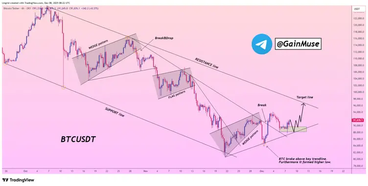 Bitcoin Price Outlook Turns Volatile: BTC Whales Quietly Accumulate Low-Cap Alternatives as 2026 Looms Bitcoin Price Outlook Turns Volatile: BTC Whales Quietly Accumulate Low-Cap Alternatives as 2026 Looms