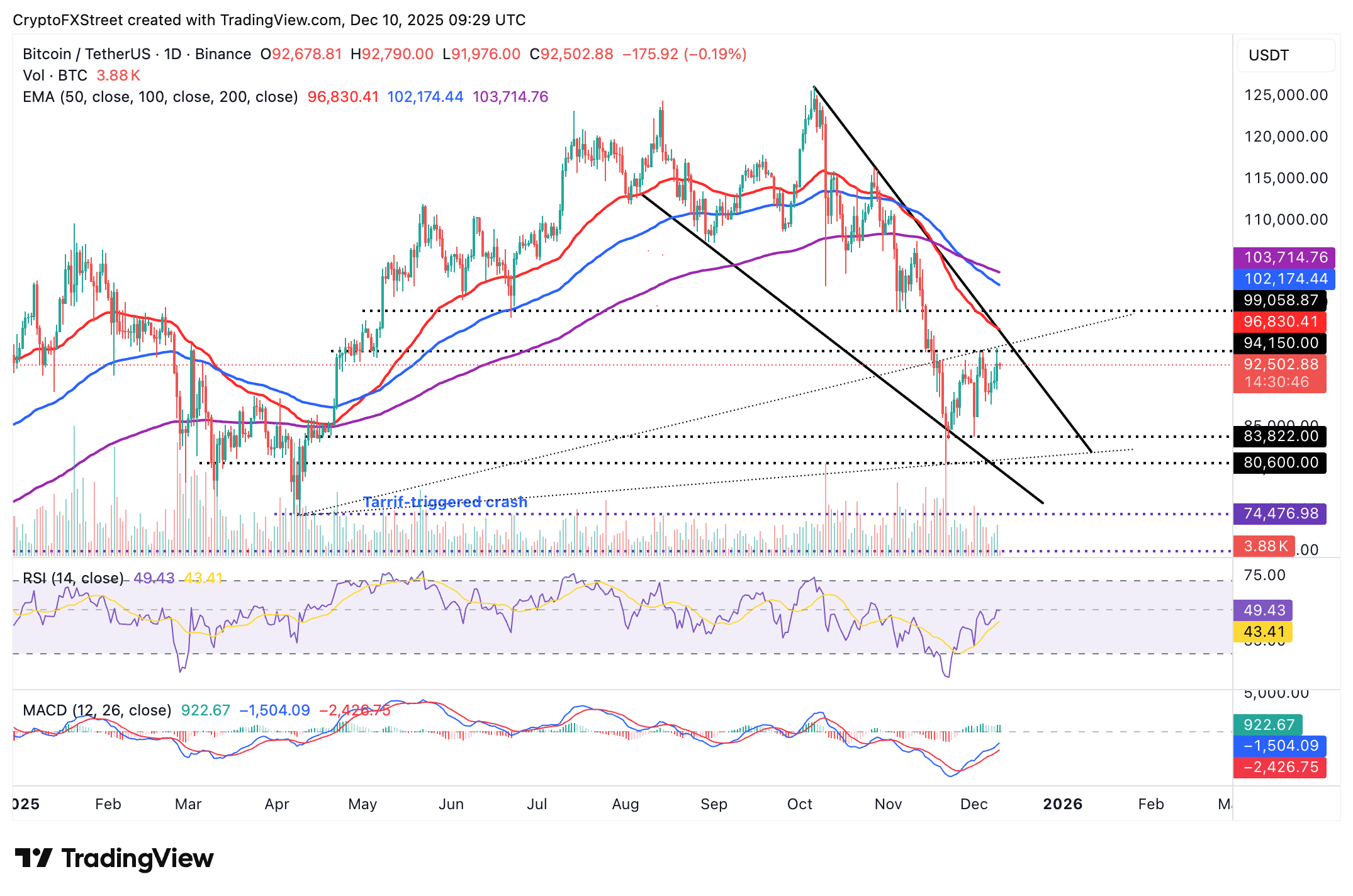 Crypto Today: Bitcoin, Ethereum hold steady as XRP struggles ahead of Fed rate decision