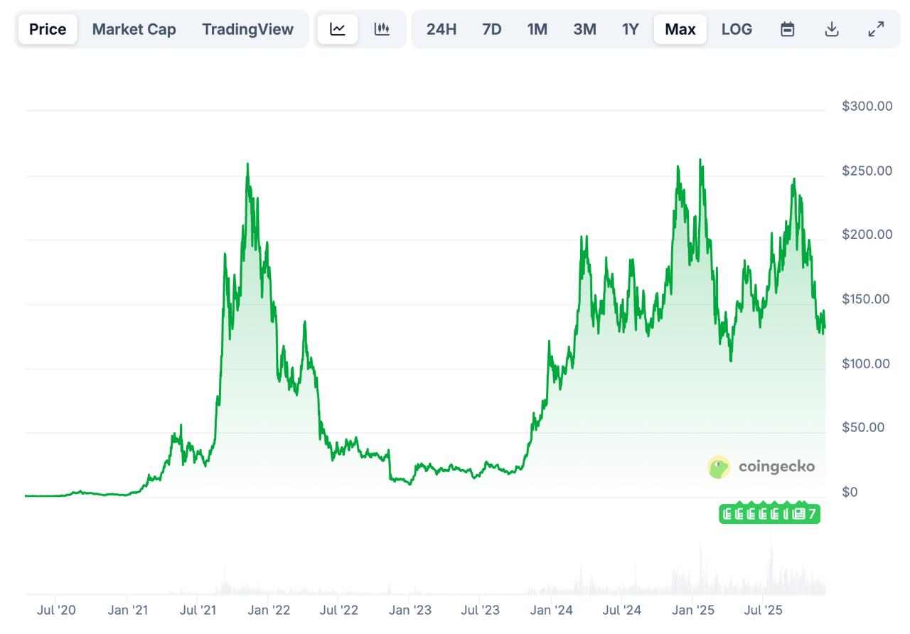 DeepSnitch AI Bonus: Saylor Pushes Bitcoin Banking Vision as DeepSnitch AI Jumps 80% DeepSnitch AI Bonus: Saylor Pushes Bitcoin Banking Vision as DeepSnitch AI Jumps 80%