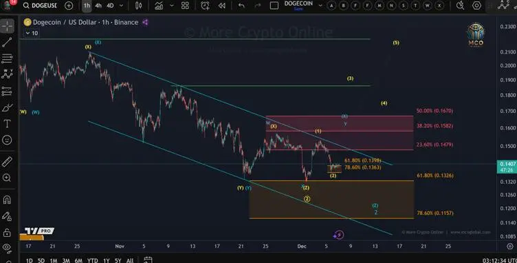 Top 3 Cryptos Set to Jump as 2026 Nears 