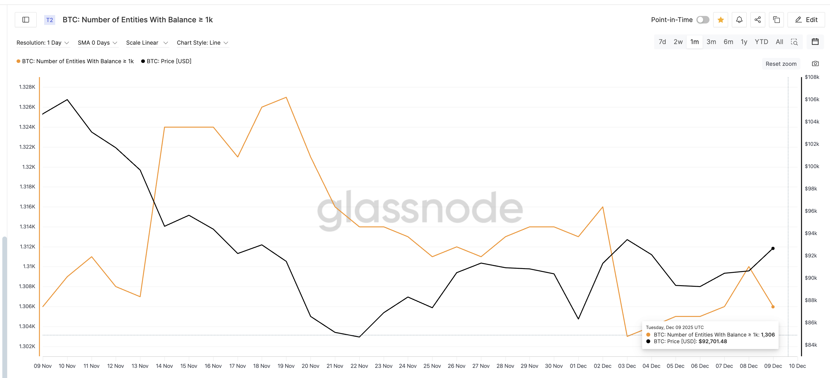 Bitcoin’s Breakout to 8,500 Keeps Failing for These Two Reasons —Both Fixable? Bitcoin’s Breakout to 8,500 Keeps Failing for These Two Reasons —Both Fixable?