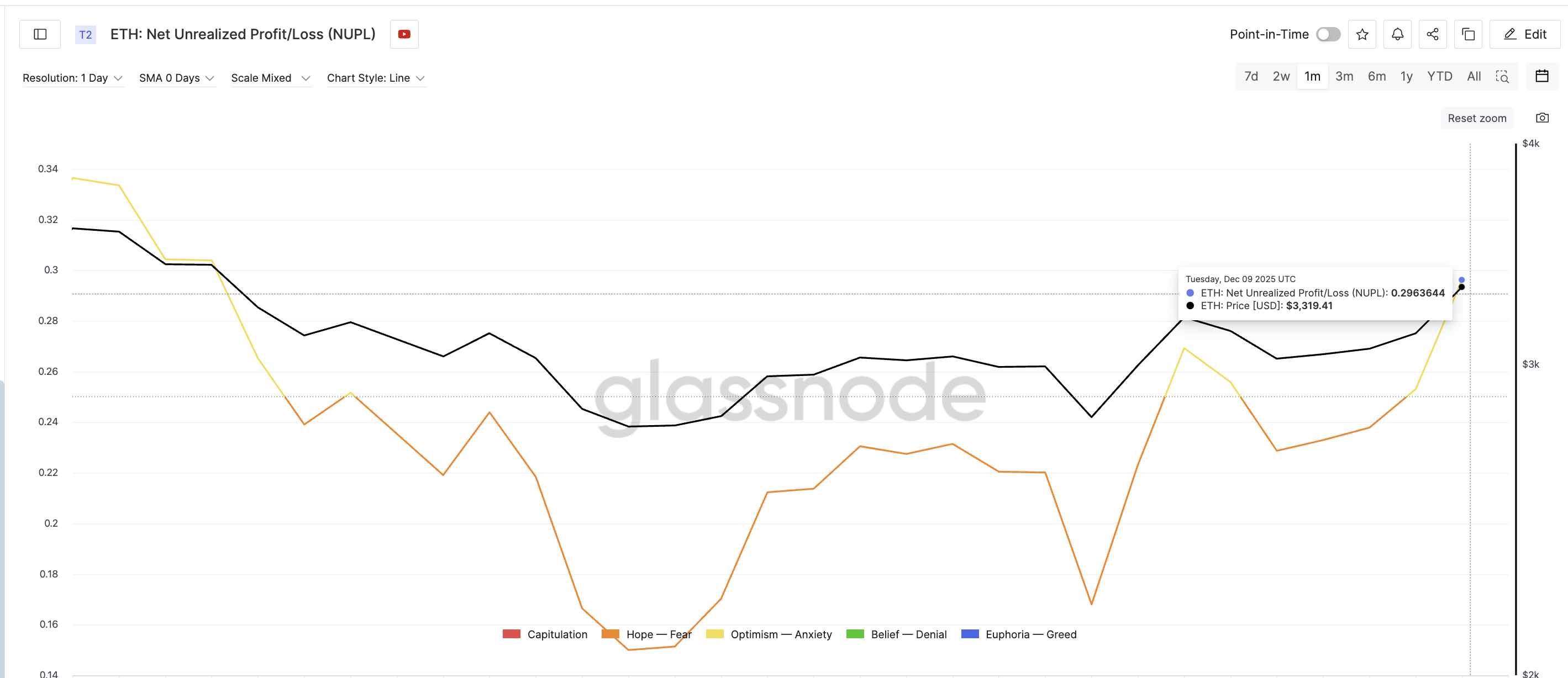 Is Ethereum Price Headed Toward ,700 Next? One Metric Hints at a Longer Wait Is Ethereum Price Headed Toward ,700 Next? One Metric Hints at a Longer Wait