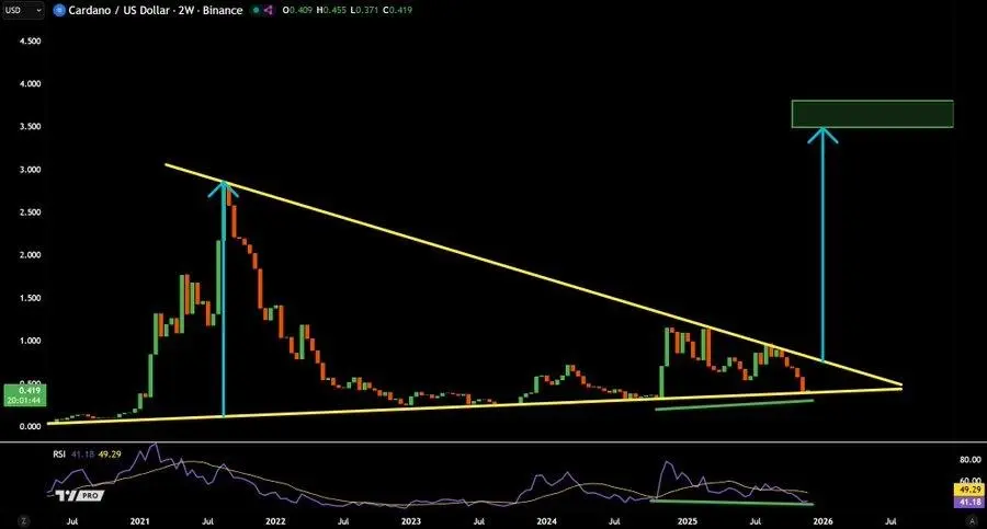Here’s Why Cardano (ADA) and This Cheap Crypto Should Top Your Holiday Portfolio Here’s Why Cardano (ADA) and This Cheap Crypto Should Top Your Holiday Portfolio