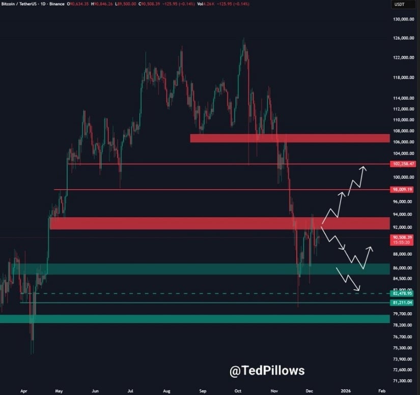 Bitcoin Price Prediction: BTC Price Stalls at K as ETF Inflows Slow Ahead of Crucial FOMC Decision