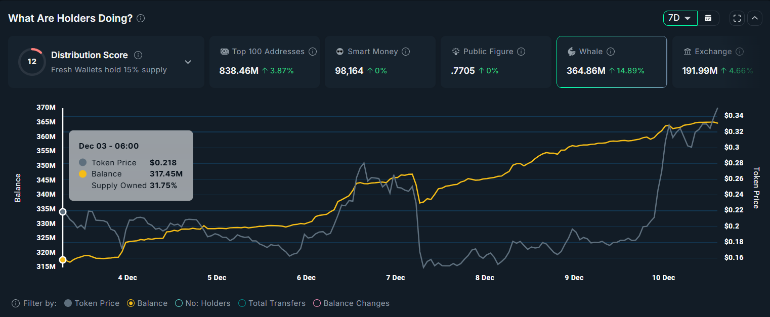 Why Is PIPPIN Price Up 120% Today?