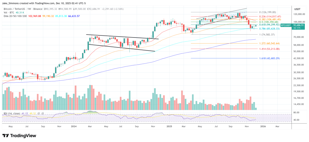Standard Chartered Cuts 2026 Bitcoin Price Prediction By 50%