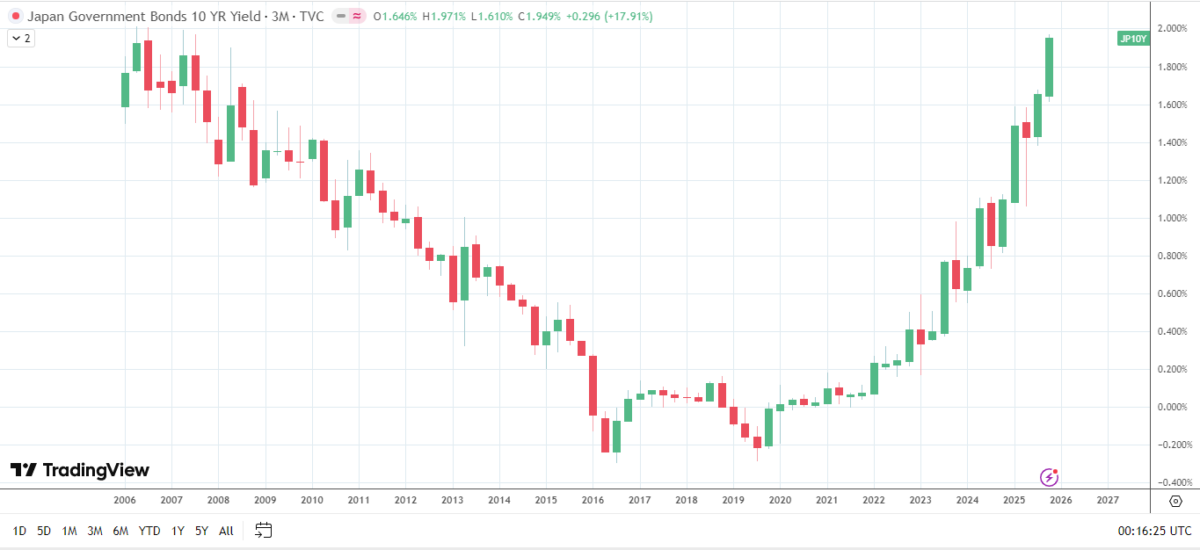 Comparing Ripple (XRP) &amp; Mutuum Finance (MUTM): Which Is The Top Crypto To Invest In for 20x ROI