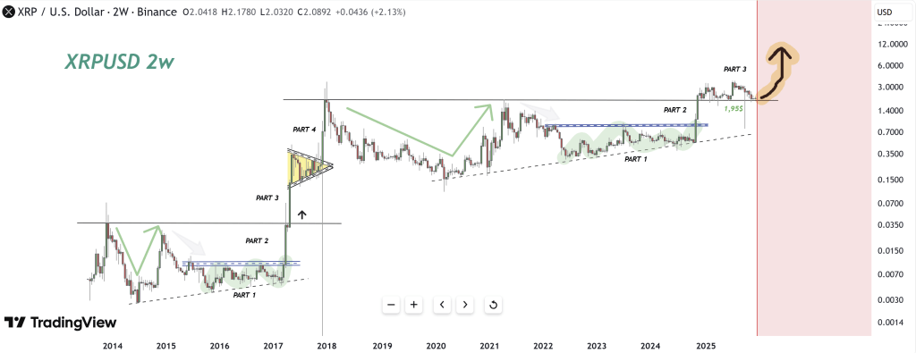 XRP Breakout Enters Critical Phase As Chart Targets – Zone