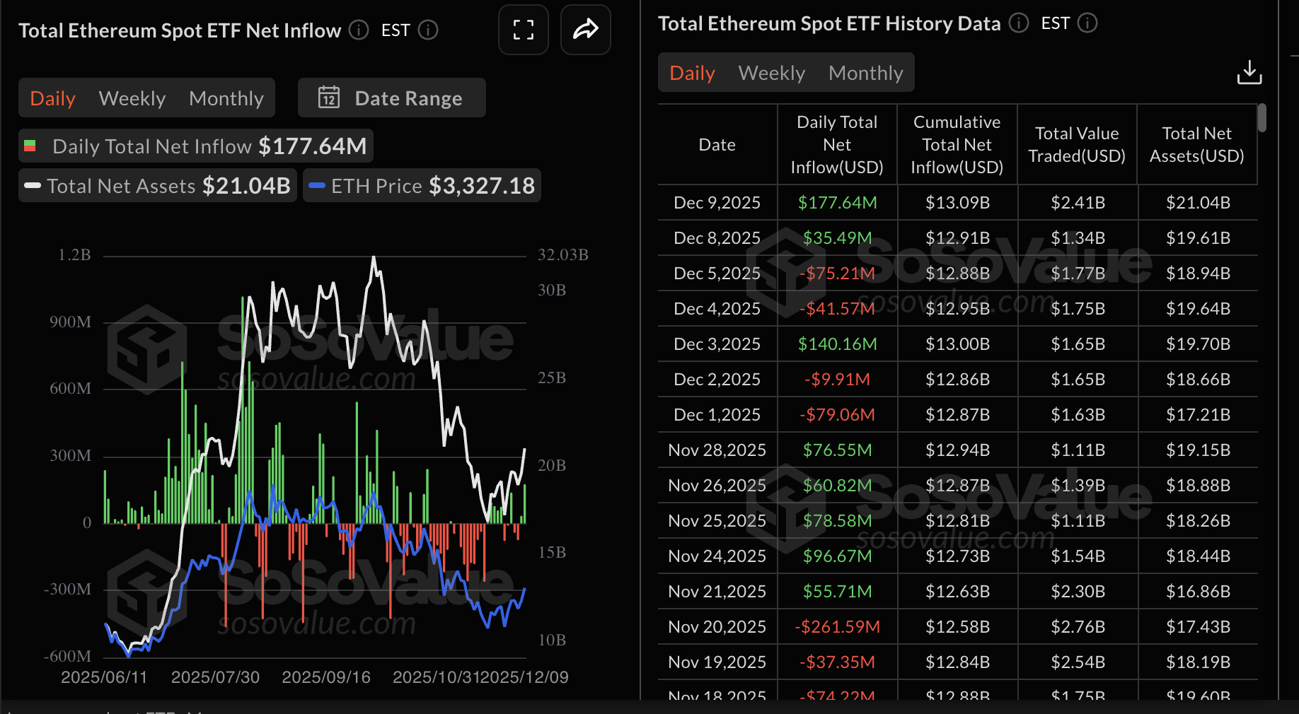 Crypto Today: Bitcoin, Ethereum hold steady as XRP struggles ahead of Fed rate decision