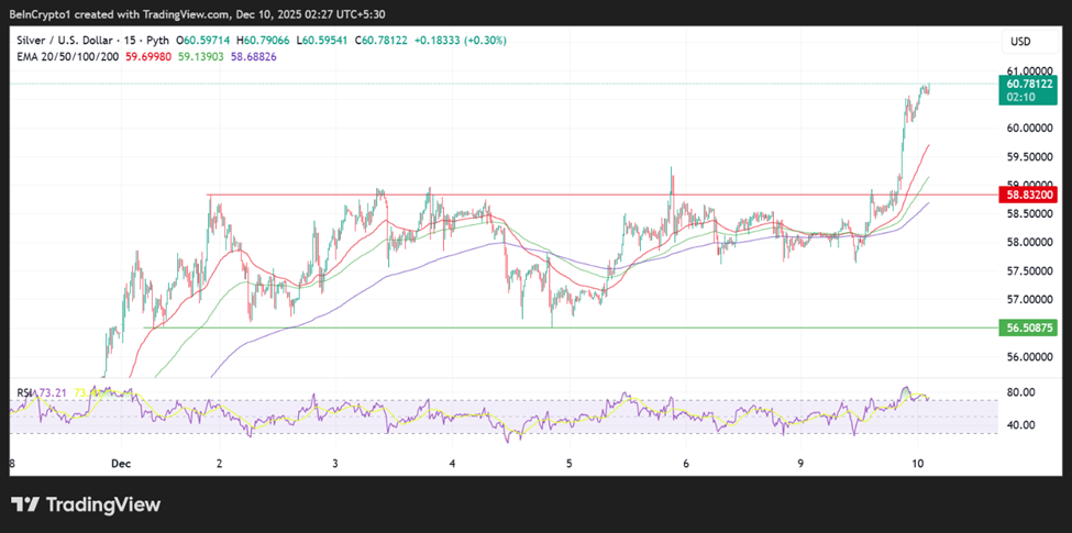 Top 3 Price Prediction Bitcoin, Gold, Silver: Is the Fed-Driven Rally Built to Last? Top 3 Price Prediction Bitcoin, Gold, Silver: Is the Fed-Driven Rally Built to Last?