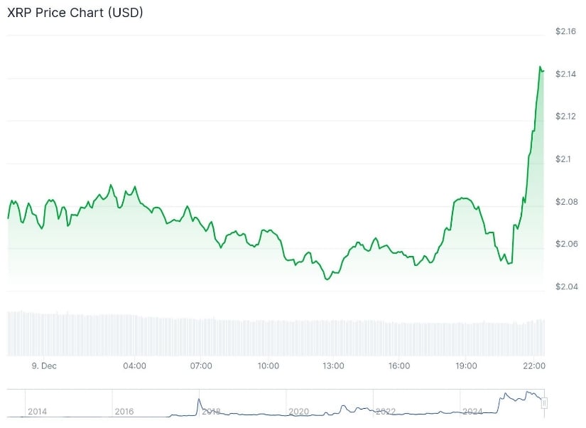 XRP Price Prediction: XRP Stabilizes at Multi-Month Support With Eyes on a Possible Run to .50