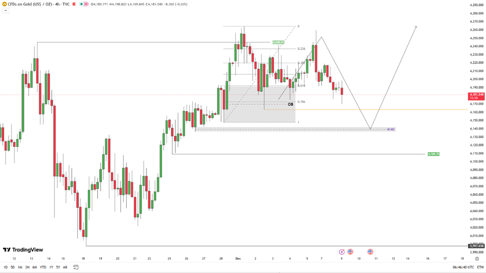 Top 3 Price Prediction Bitcoin, Gold, Silver: Is the Fed-Driven Rally Built to Last? Top 3 Price Prediction Bitcoin, Gold, Silver: Is the Fed-Driven Rally Built to Last?
