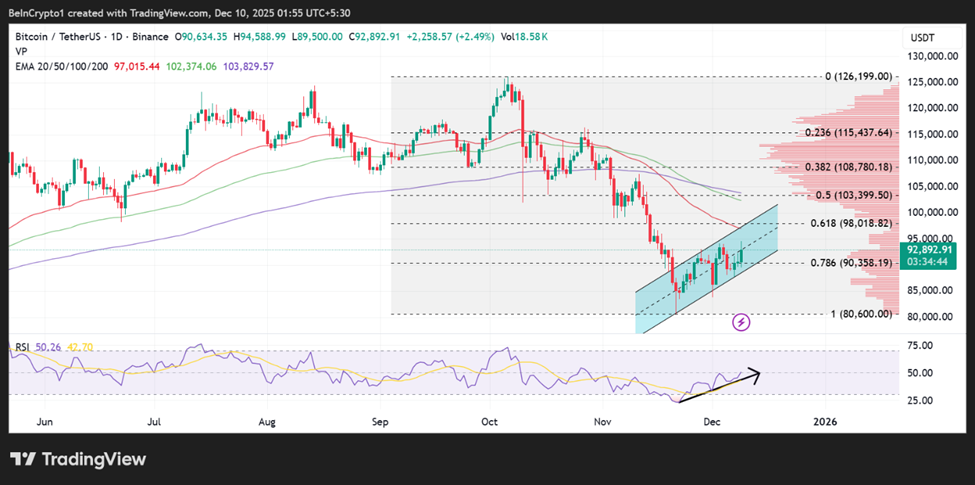 Top 3 Price Prediction Bitcoin, Gold, Silver: Is the Fed-Driven Rally Built to Last? Top 3 Price Prediction Bitcoin, Gold, Silver: Is the Fed-Driven Rally Built to Last?