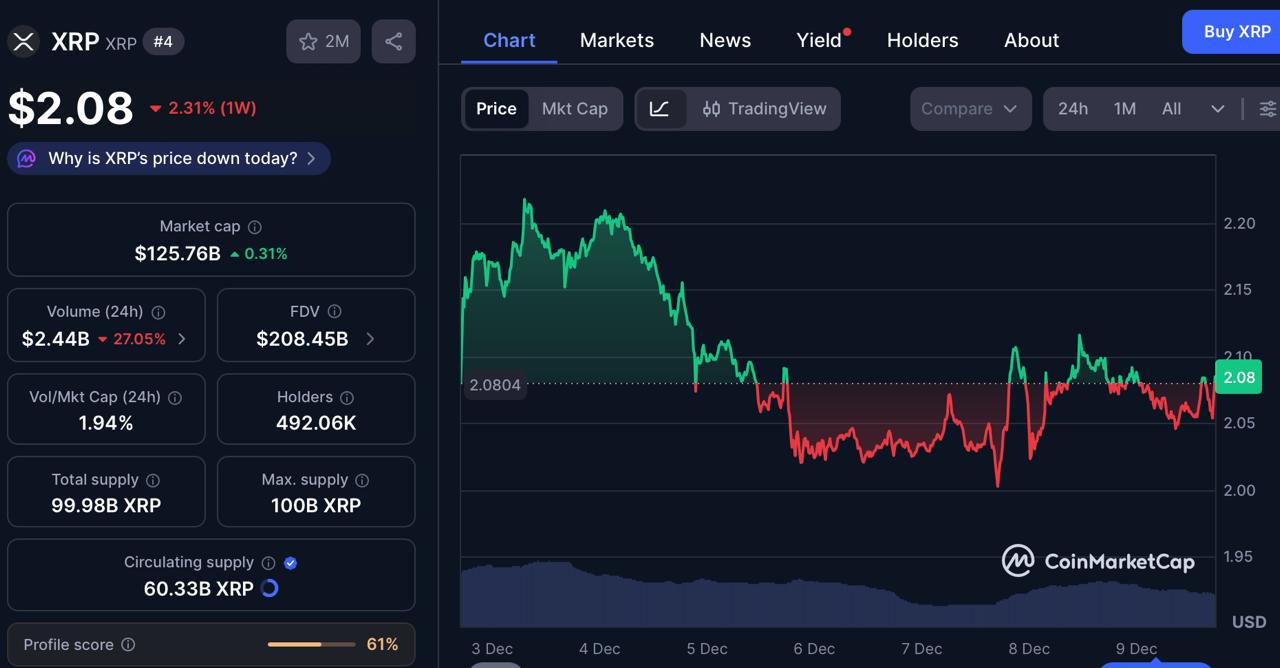 Cardano and Ripple Rebound, but Digitap Emerges as the Top Pick for the 2026 Bull Market