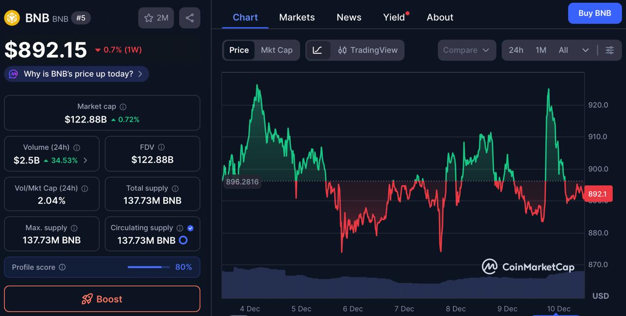 Can BlockchainFX Really Be The Next BNB? BFX Holders Are Rewarded Daily, Making It The Top Crypto To Buy Now Can BlockchainFX Really Be The Next BNB? BFX Holders Are Rewarded Daily, Making It The Top Crypto To Buy Now