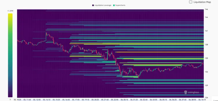 Solana (SOL) in Make-or-Break Zone as Mutuum Finance (MUTM) Dominates Google Search Trends 