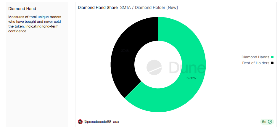 How “Diamond Hands” in Solana Meme Coins Struggle to Recover Their Investments How “Diamond Hands” in Solana Meme Coins Struggle to Recover Their Investments