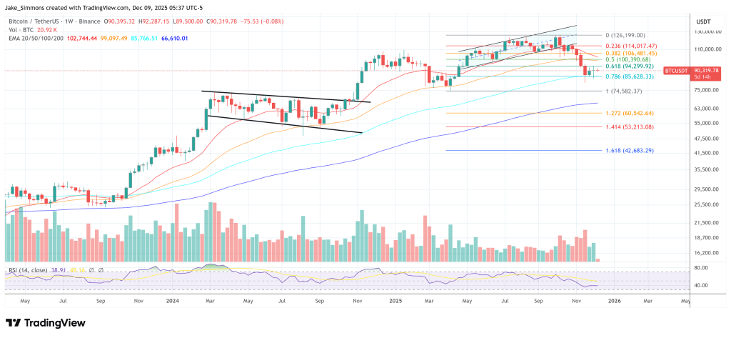 Wall Street Giant Bernstein Predicts Bitcoin Price To Hit  Million By 2033