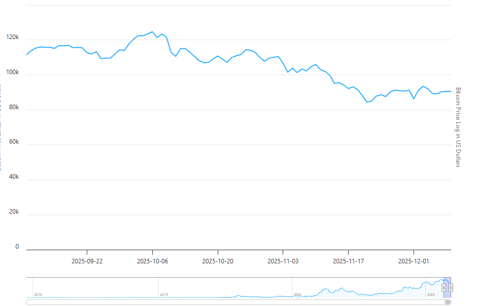 Bitcoin Price Prediction – FOMC Meeting Signals Key Reversal Point