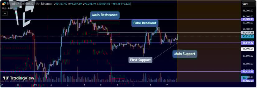 Bitcoin Price Prediction: BTC Price Stalls at K as ETF Inflows Slow Ahead of Crucial FOMC Decision