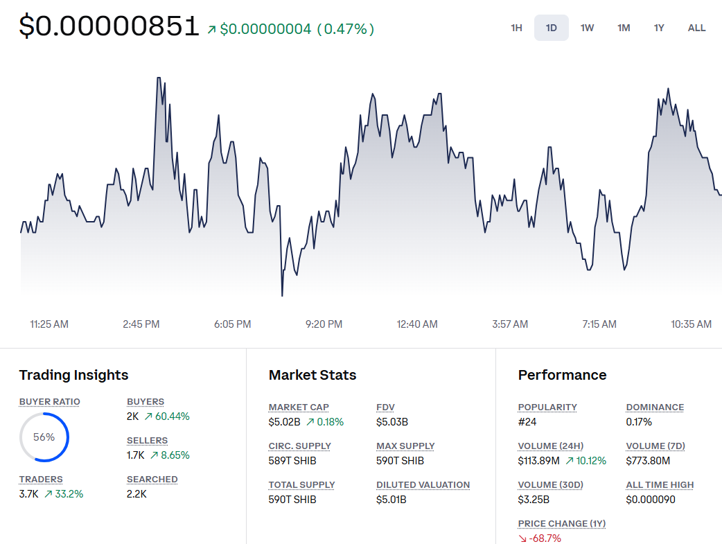 Best Meme Coins to Buy Now: Maxi Doge and Pepenode Pull Ahead as Dogecoin and Shiba Slow Down