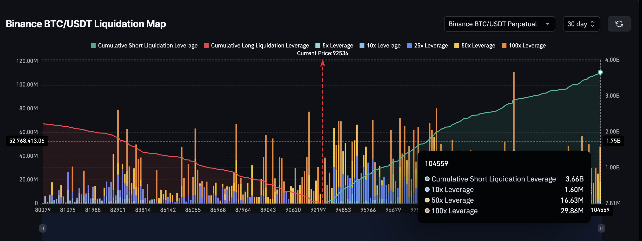 Bitcoin’s Breakout to 8,500 Keeps Failing for These Two Reasons —Both Fixable? Bitcoin’s Breakout to 8,500 Keeps Failing for These Two Reasons —Both Fixable?