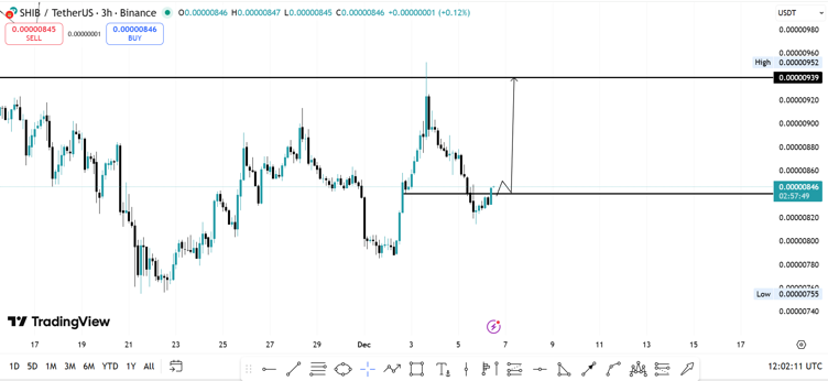 Top 3 Cryptos Set to Jump as 2026 Nears 