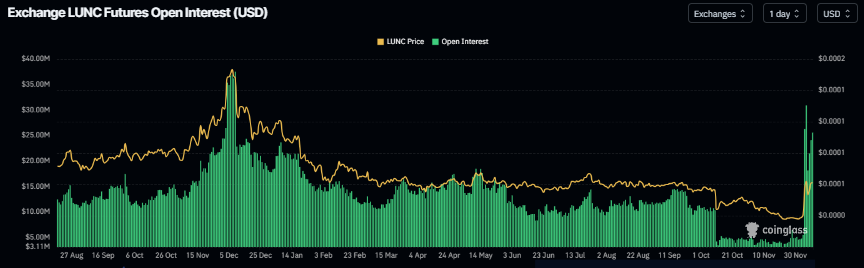 Terra Luna Classic Price Forecast: LUNC extends rally as rising inflows, upgrade momentum fuel bullish outlook