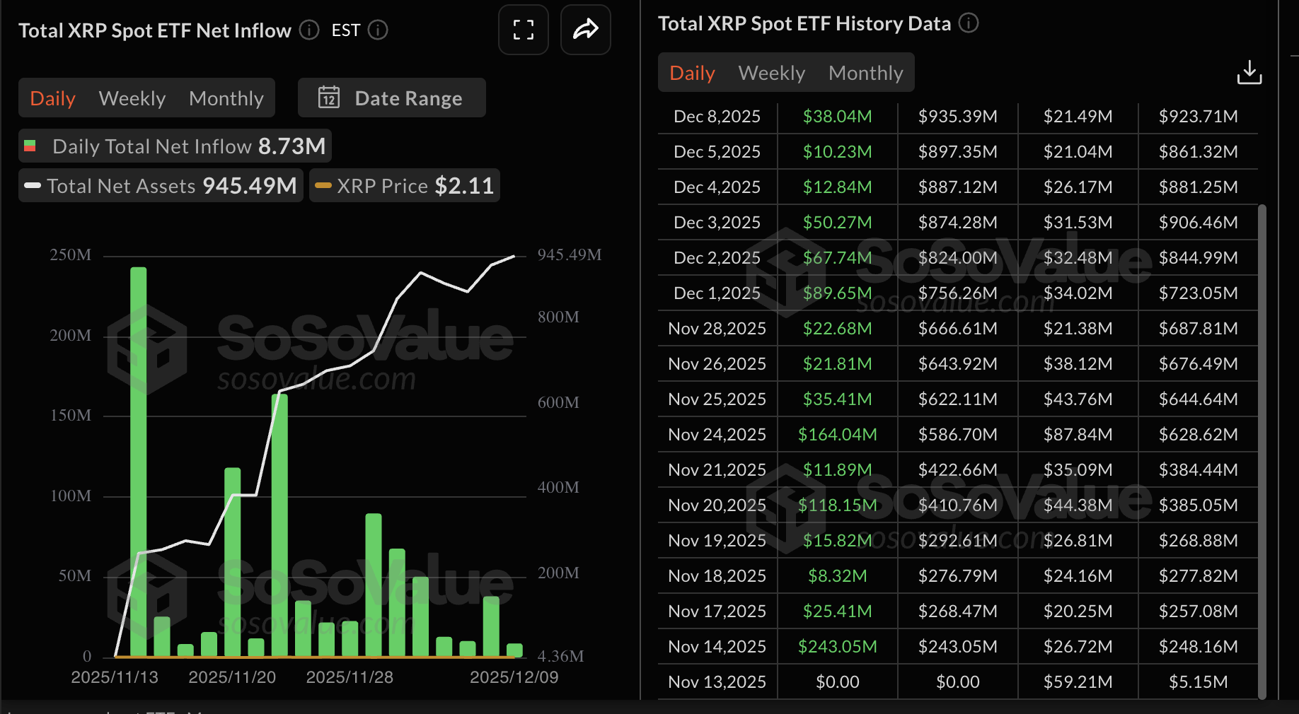 Crypto Today: Bitcoin, Ethereum hold steady as XRP struggles ahead of Fed rate decision