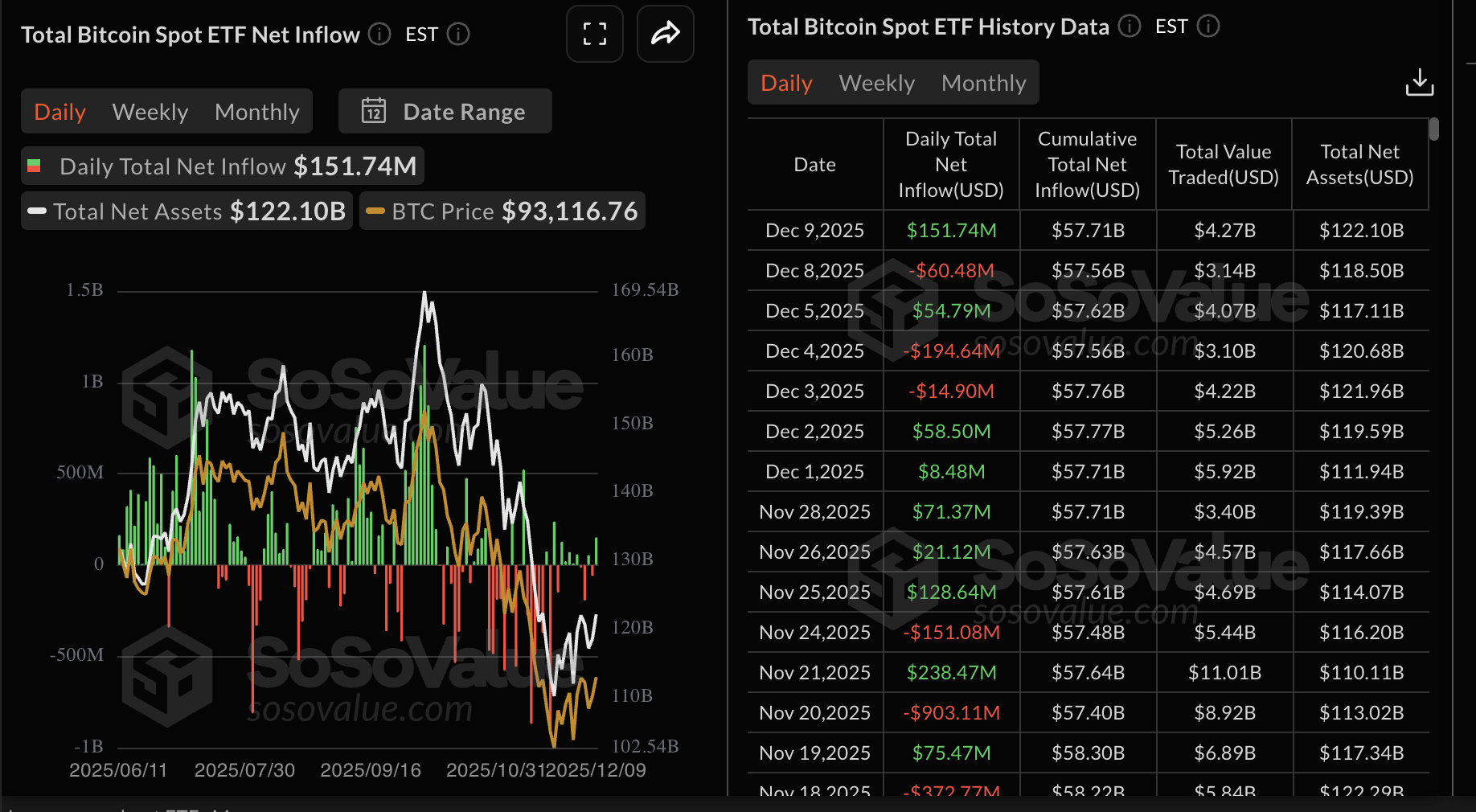 Crypto Today: Bitcoin, Ethereum hold steady as XRP struggles ahead of Fed rate decision