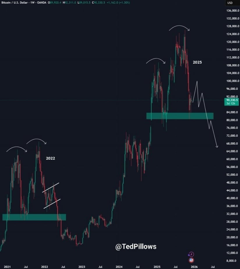 Bitcoin Price Prediction: BTC Price Stalls at K as ETF Inflows Slow Ahead of Crucial FOMC Decision