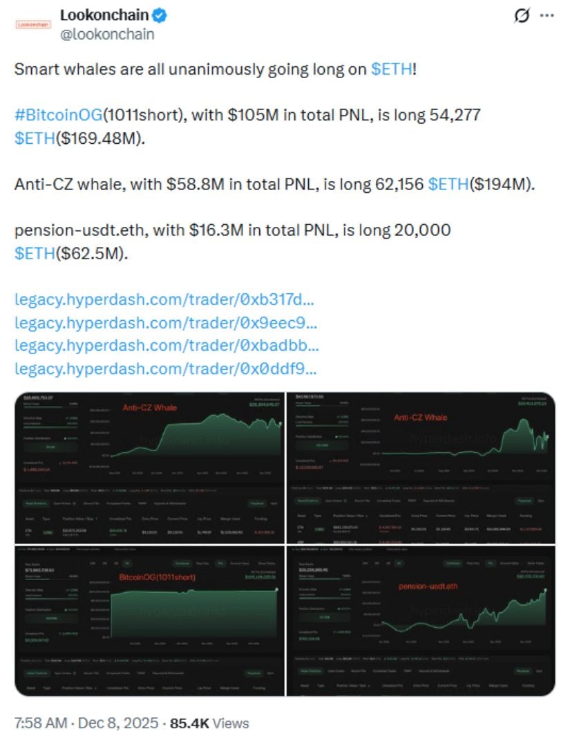 Ethereum Price Prediction: ETH Stabilizes Above ,100 as H&S Pattern and FVG Zone Shape Market Outlook