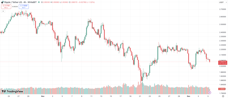 Top cryptos to Watch in December 2025: Viral <img.035 DeFi Crypto Beats Ripple (XRP) 