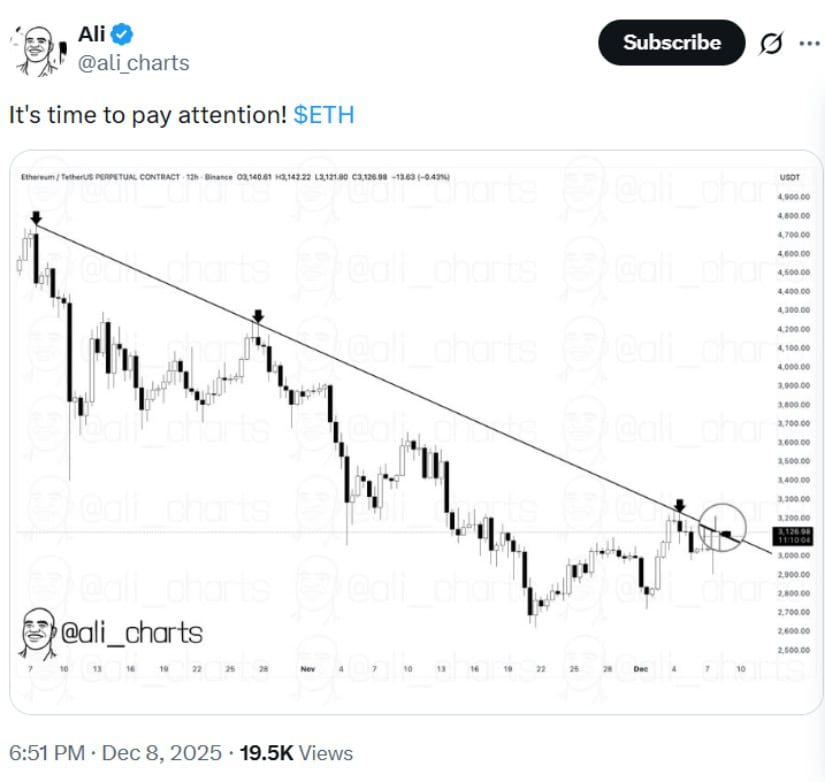 Ethereum Price Prediction: ETH Stabilizes Above ,100 as H&S Pattern and FVG Zone Shape Market Outlook