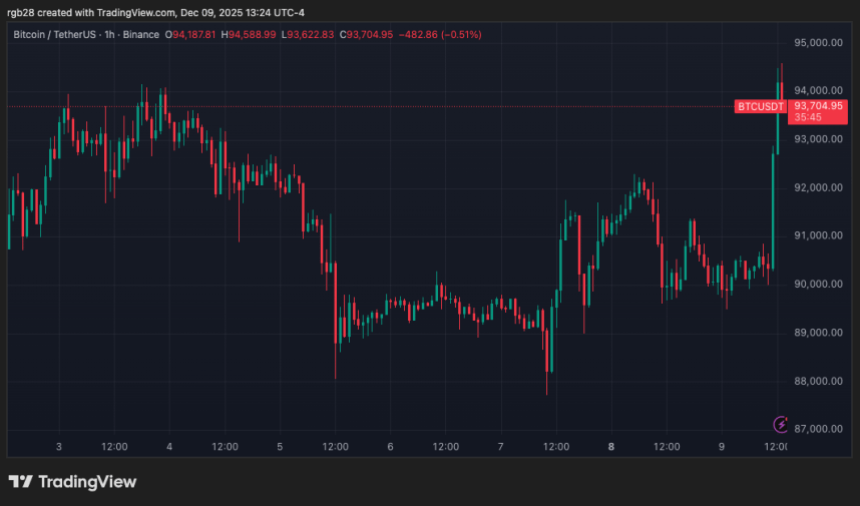 Cathie Wood Says Bitcoin Is ‘Climbing Another Wall Of Worry’– Here’s Why