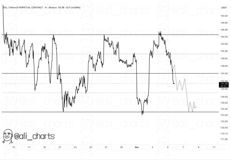 New <img.035 DeFi Token Stands Out as the Best Crypto to Buy Now, Beating Solana (SOL) Hype 