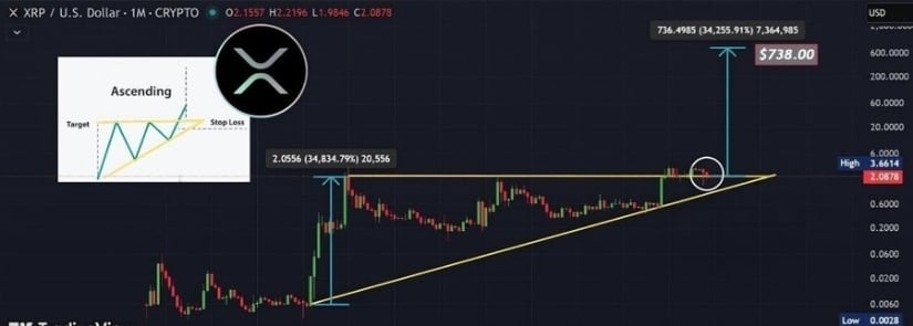 XRP Price Prediction: XRP Stabilizes at Multi-Month Support With Eyes on a Possible Run to .50