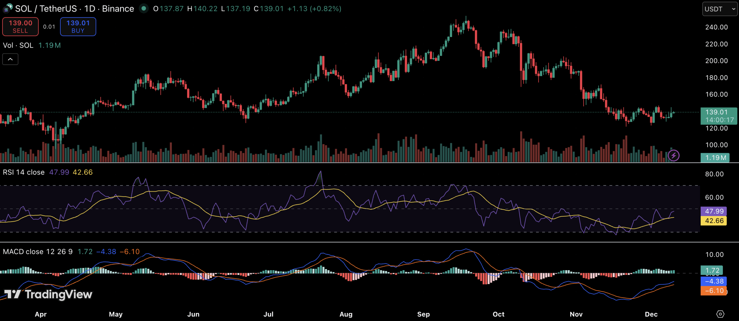 Solana ETF Race Heats Up as Invesco Nears Launch Solana ETF Race Heats Up as Invesco Nears Launch