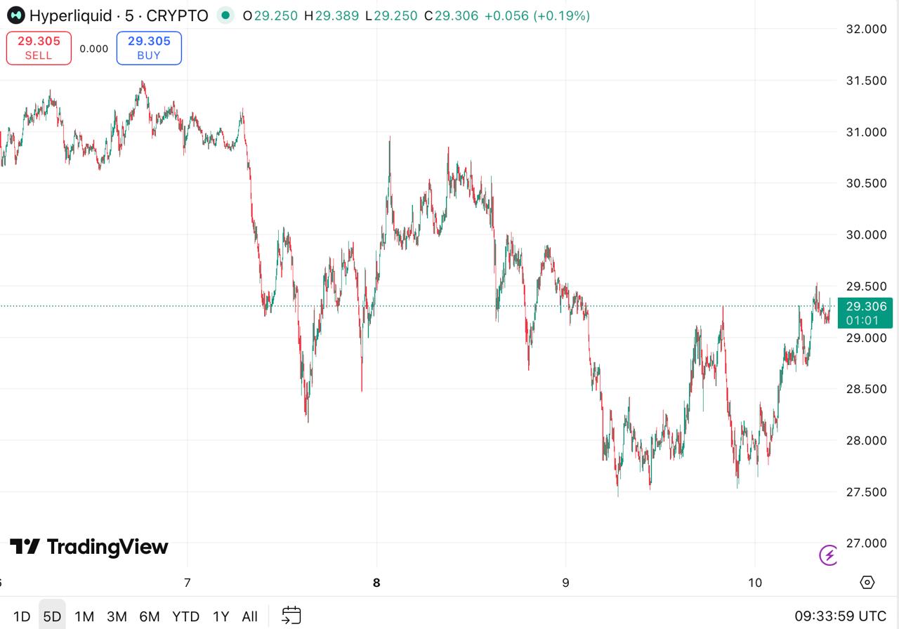 5 Top Altcoins to Invest in 2025 Revealed: BlockchainFX, Ethereum, TRON, BNB, and HYPE 5 Top Altcoins to Invest in 2025 Revealed: BlockchainFX, Ethereum, TRON, BNB, and HYPE