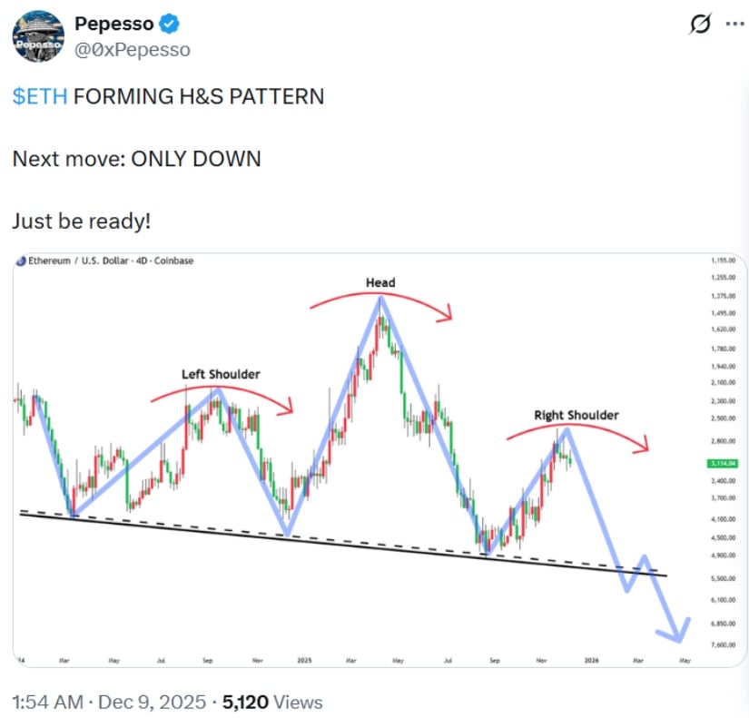 Ethereum Price Prediction: ETH Stabilizes Above ,100 as H&S Pattern and FVG Zone Shape Market Outlook