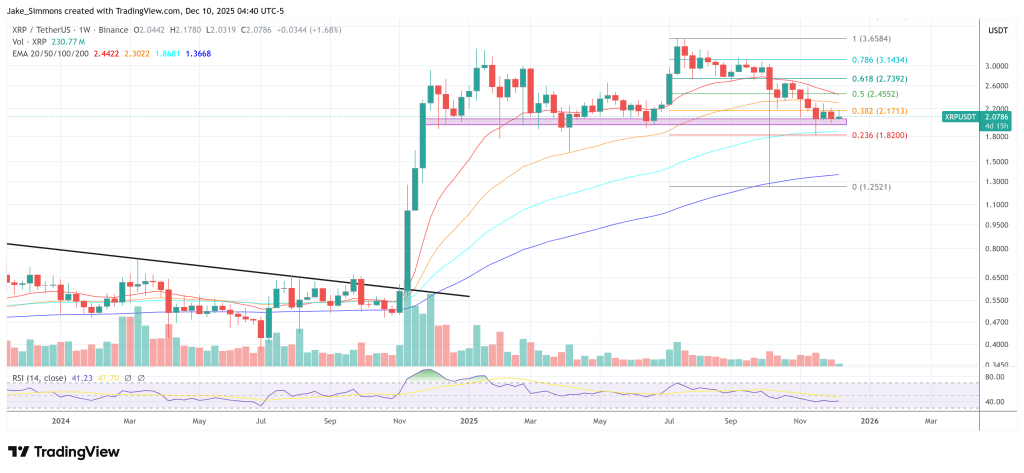 XRP Breakout Enters Critical Phase As Chart Targets – Zone