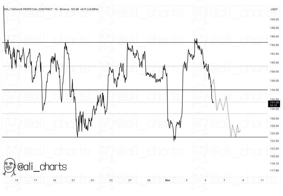 Best Crypto To Buy In Dec 2025: Here’s Why Solana (SOL) and Mutuum Finance (MUTM) Should Top Your Christmas List