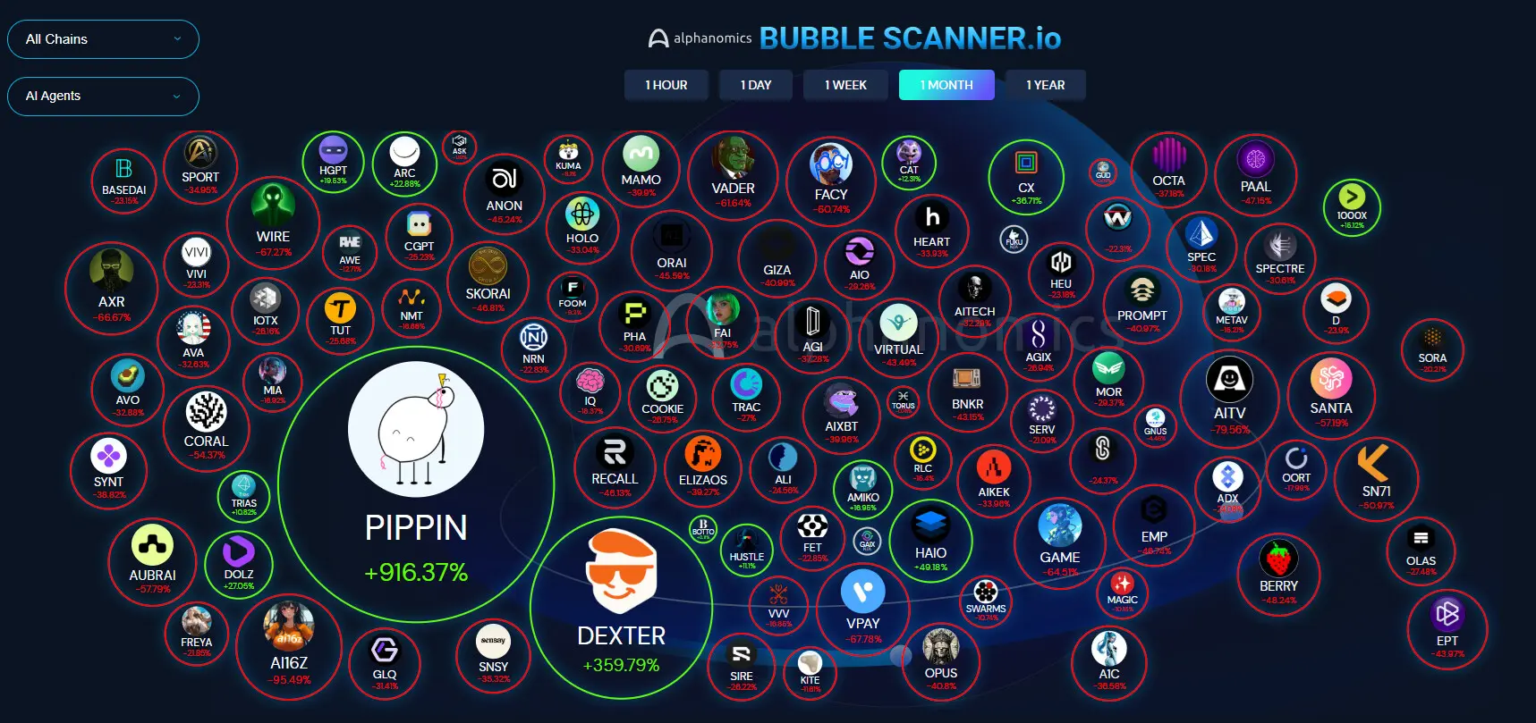 PIPPIN rallies to a record peak as crash worries grow PIPPIN rallies to a record peak as crash worries grow