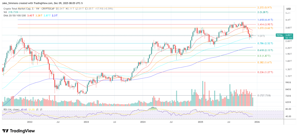 Will The Crypto Market Benefit From The Trump Fed Takeover?