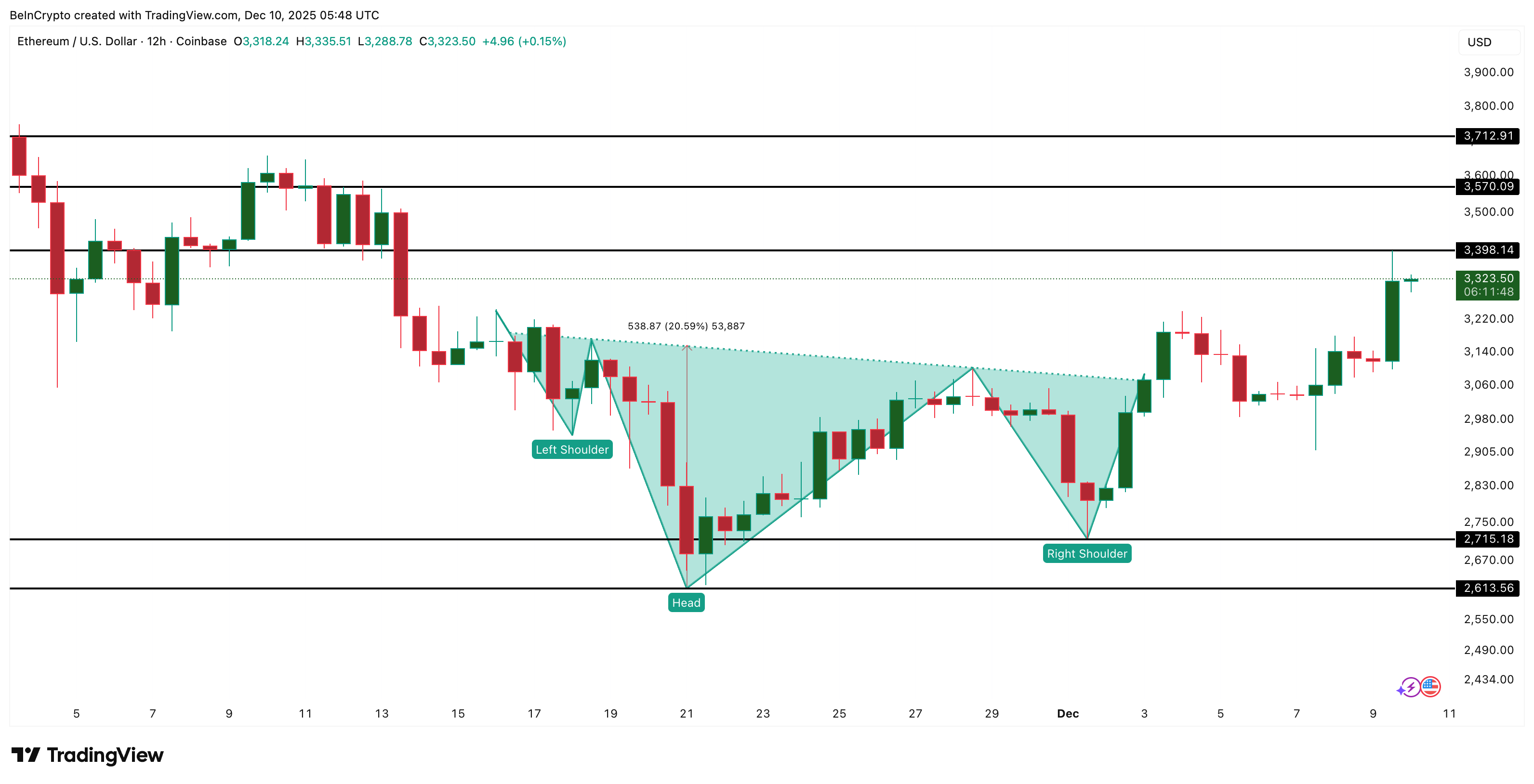 Is Ethereum Price Headed Toward ,700 Next? One Metric Hints at a Longer Wait Is Ethereum Price Headed Toward ,700 Next? One Metric Hints at a Longer Wait
