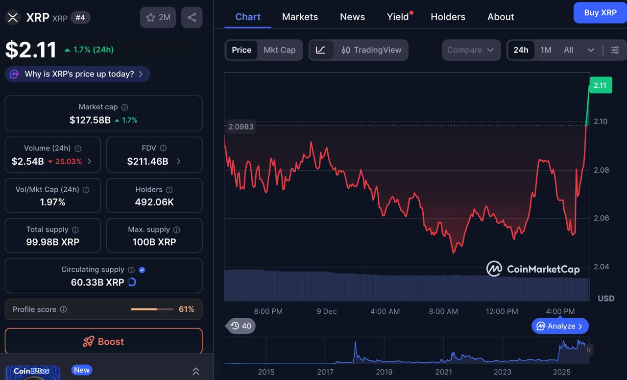 XRP Price Prediction: Saylor Pushes BTC Banking as DeepSnitch AI Presale Hits 0K
