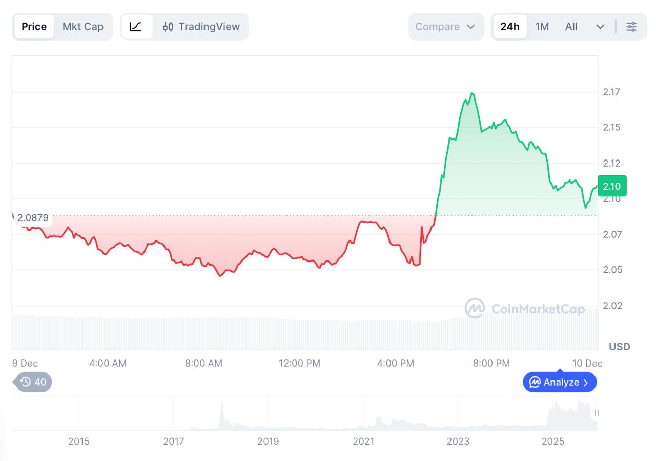 XRP Price Prediction 2026: ETF Inflows Soar as DeepSnitch AI Nears M, Launch on the Horizon XRP Price Prediction 2026: ETF Inflows Soar as DeepSnitch AI Nears M, Launch on the Horizon