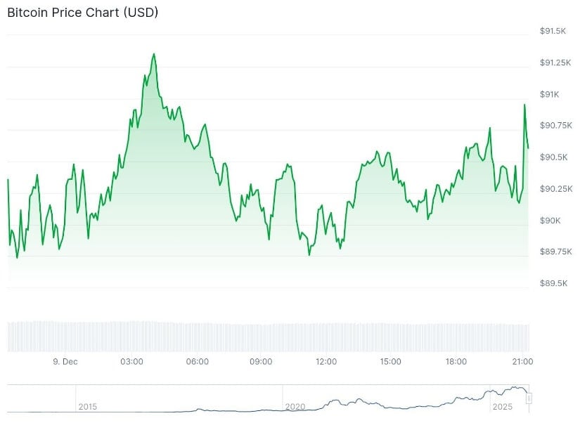 Bitcoin Price Prediction: BTC Price Stalls at K as ETF Inflows Slow Ahead of Crucial FOMC Decision